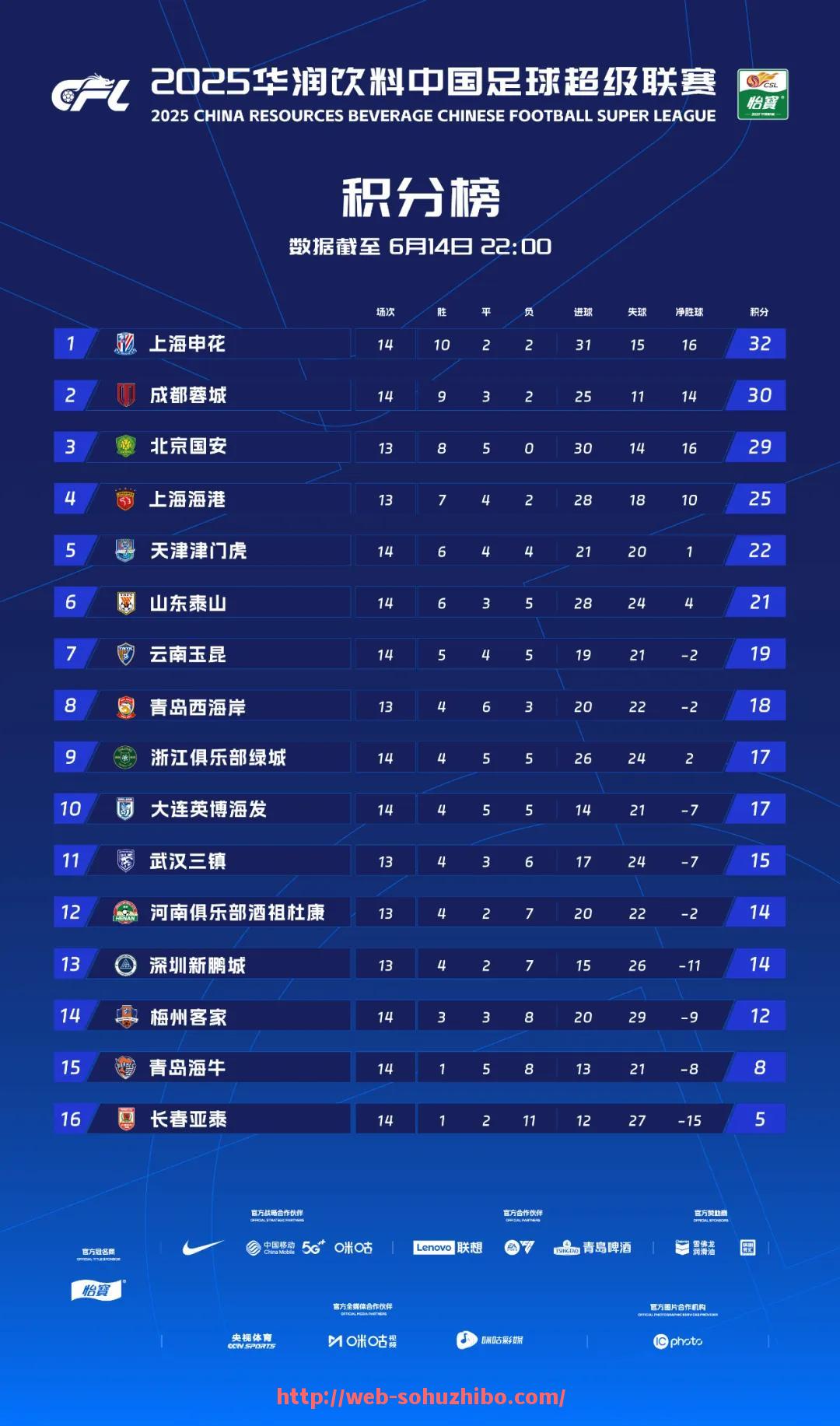 搜狐体育直播-2007年NBA休斯敦火箭队赛季全面回顾与总结